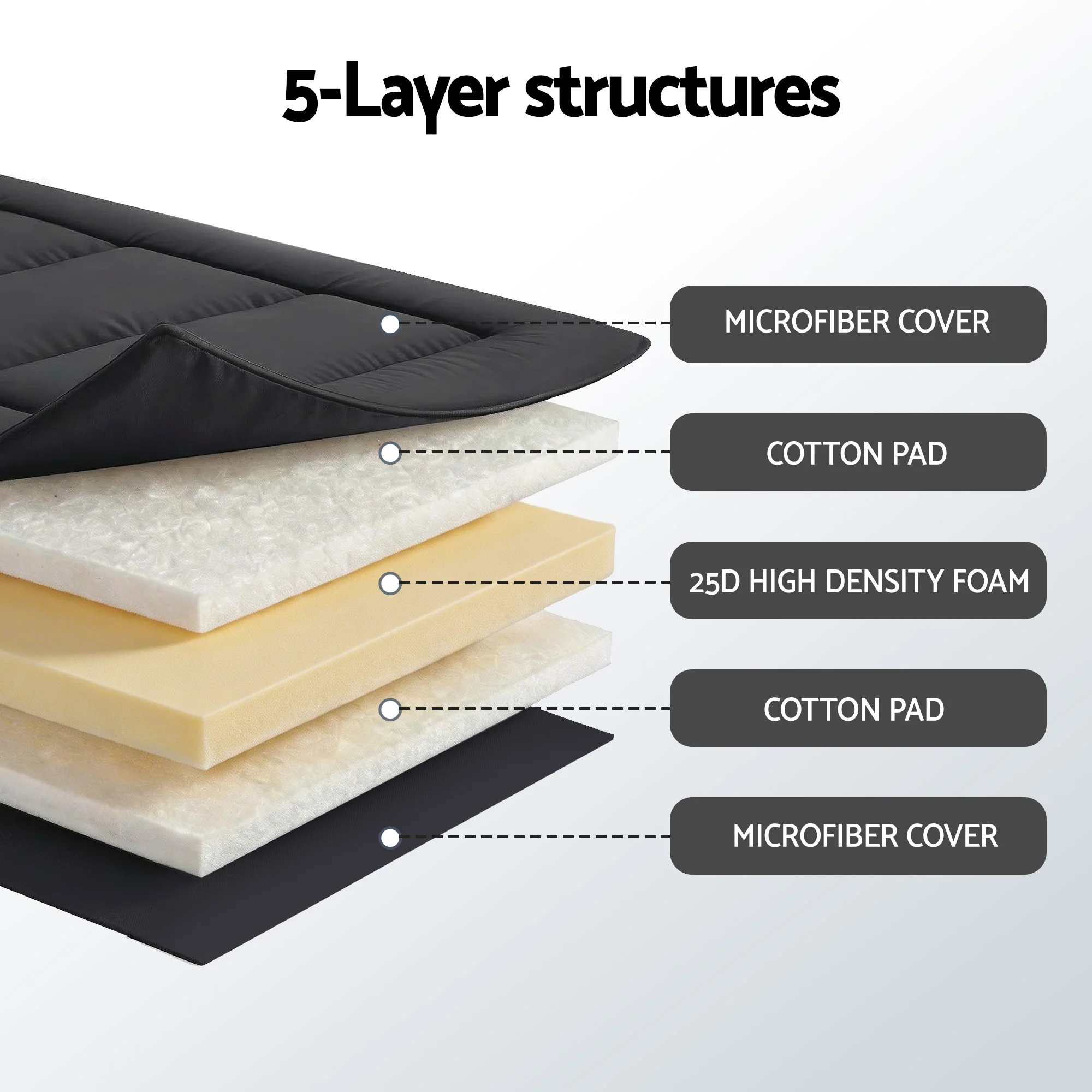 Giselle 10cm Japanese Floor Mattress Foldable Futon Mattress Washable Cover BK - Image 5