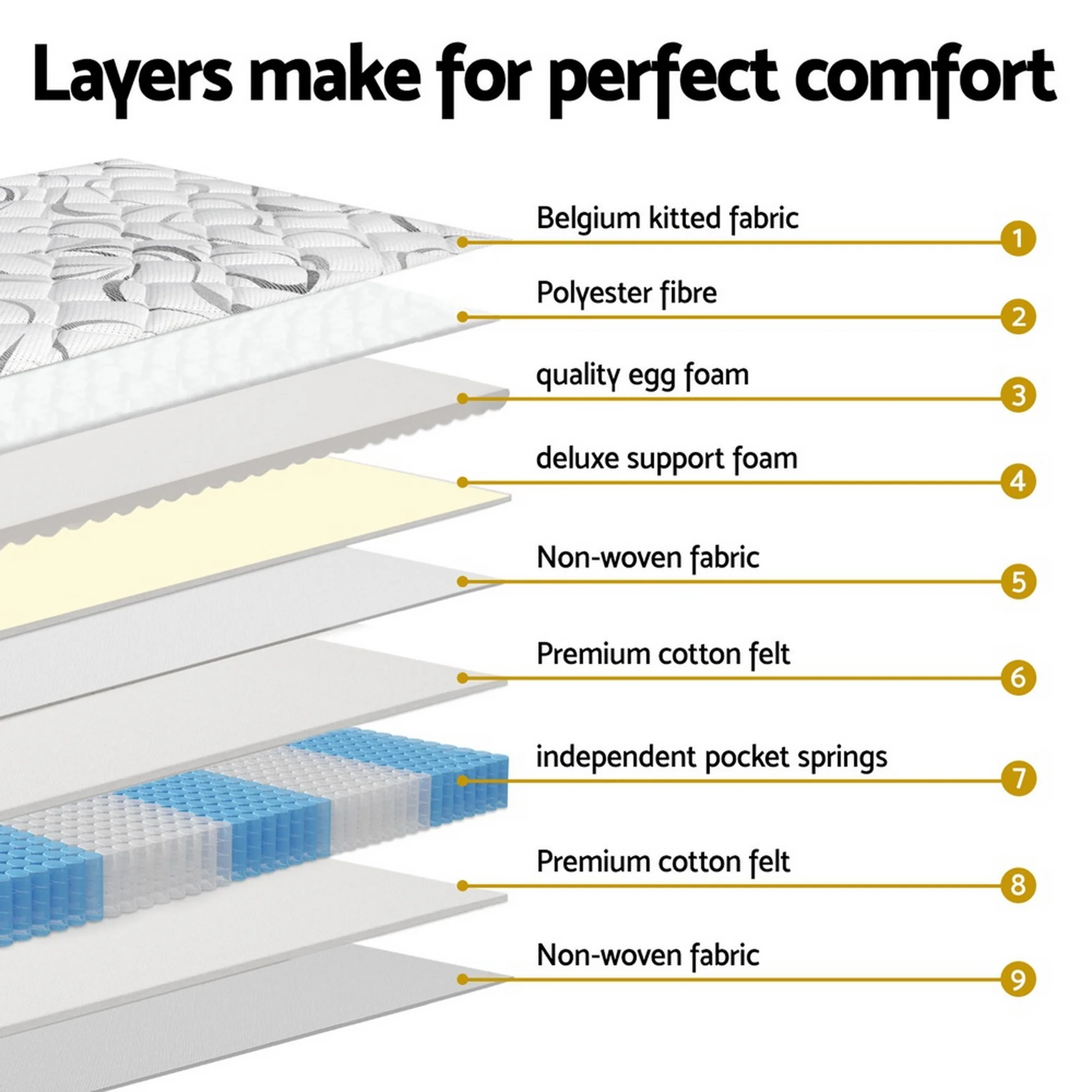 Giselle Bedding 30cm Mattress Medium Firm King Single - Image 5
