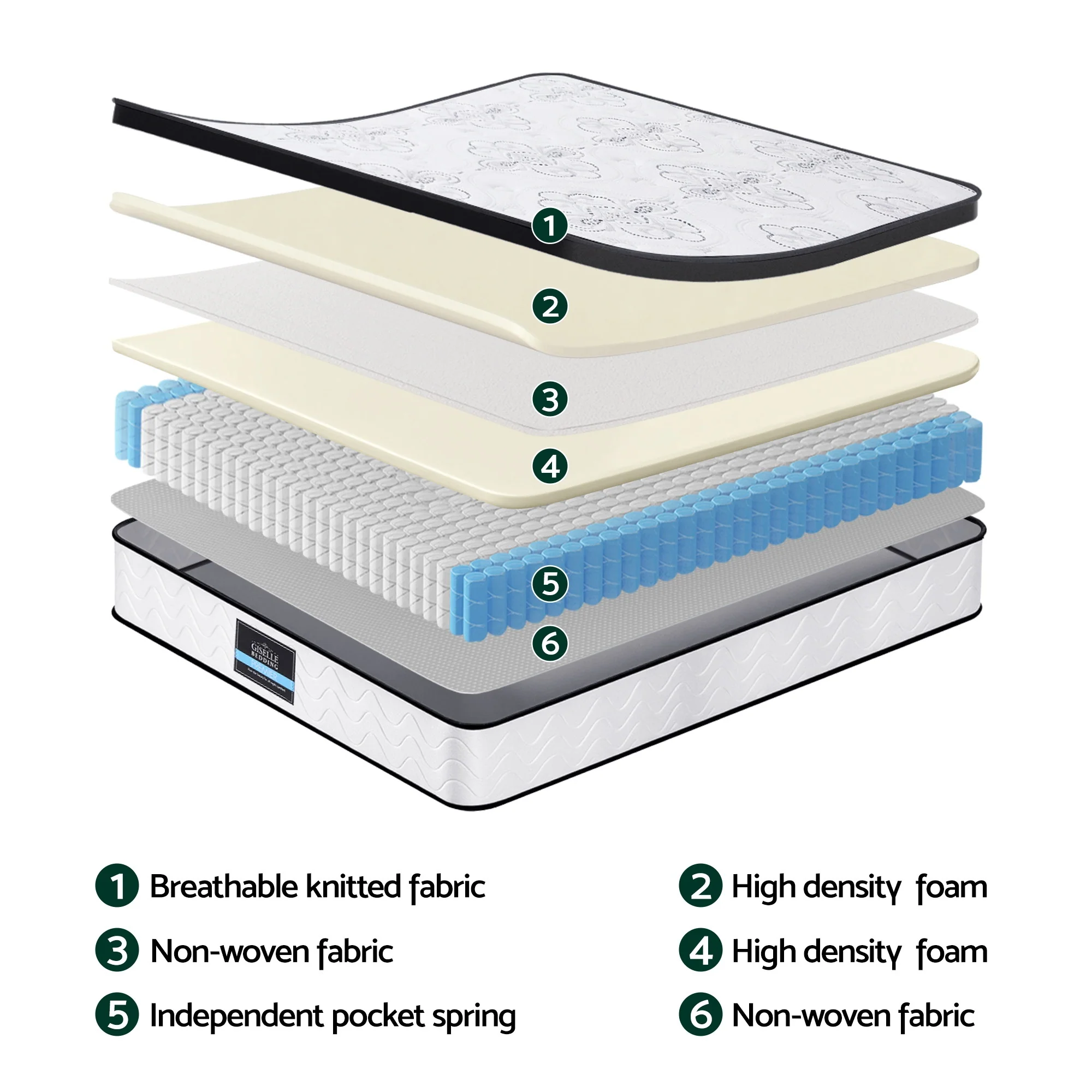 Giselle Bedding 30cm Mattress Pocket Spring Medium Firm Foam Euro Top King Single - Image 5