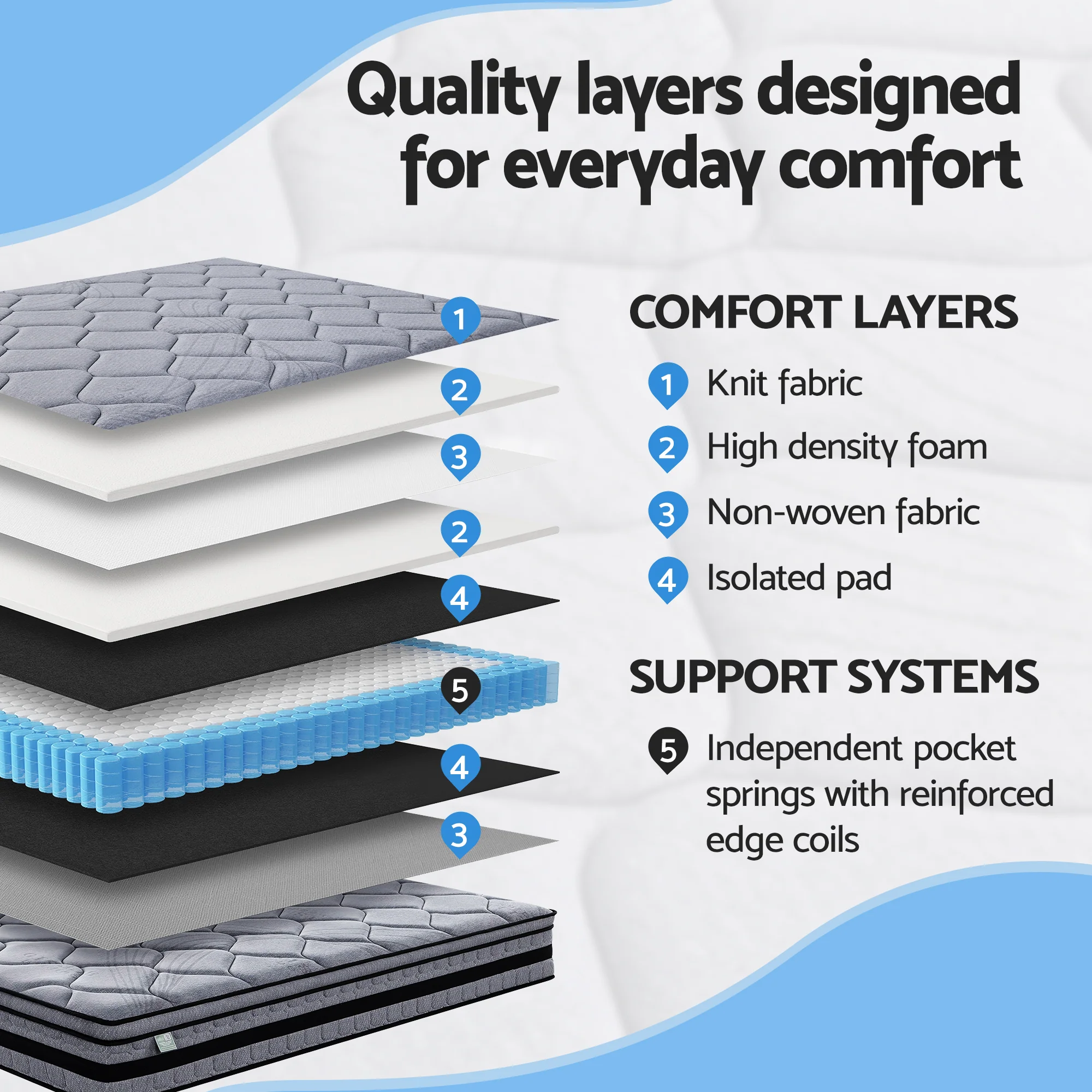 Giselle Bedding 34cm Queen Mattress Hybrid, Pocket Spring Bed Mattress - Image 4