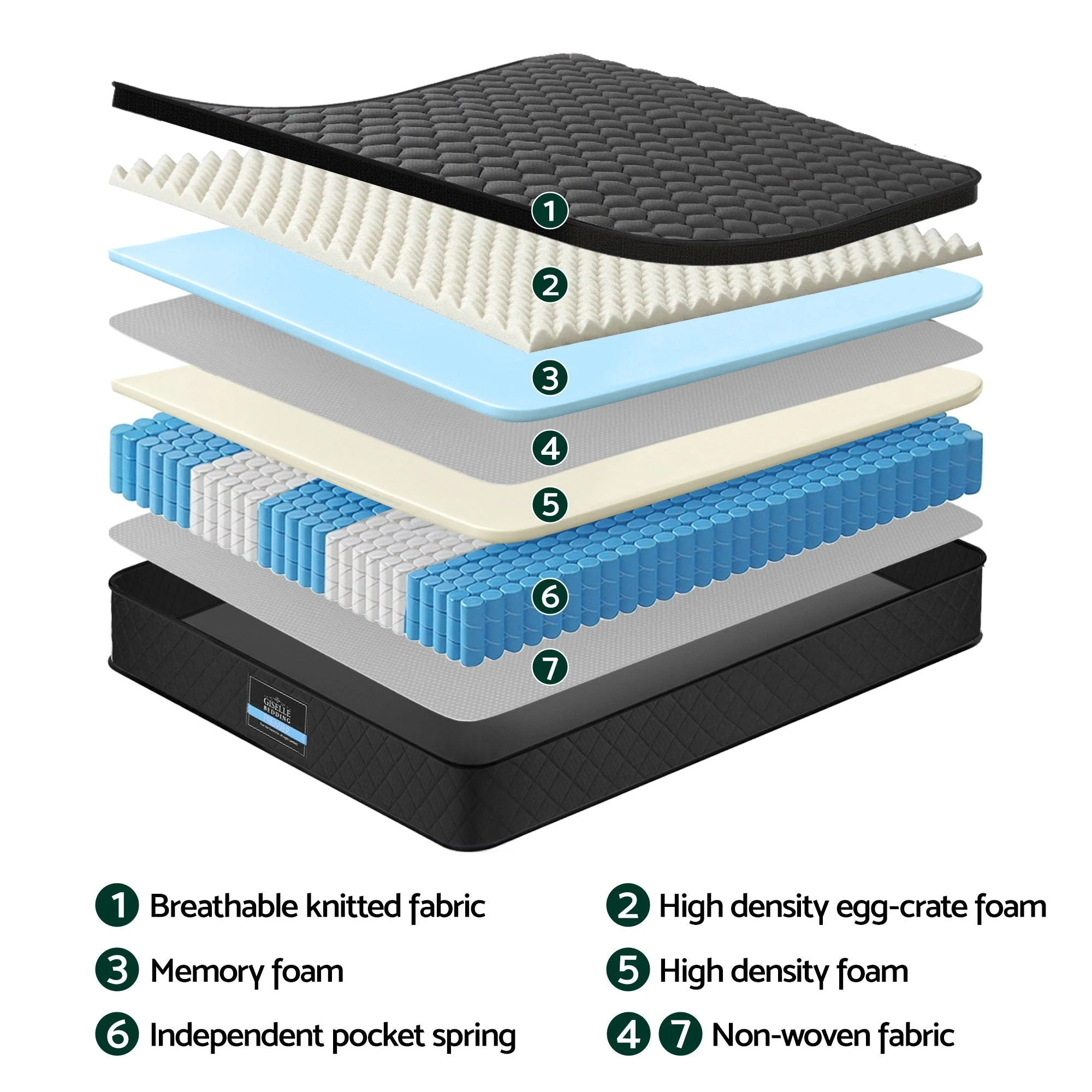 Giselle Bedding Double Mattress 34cm Euro Top with 5-Zone Pocket Spring Support Black - Image 5