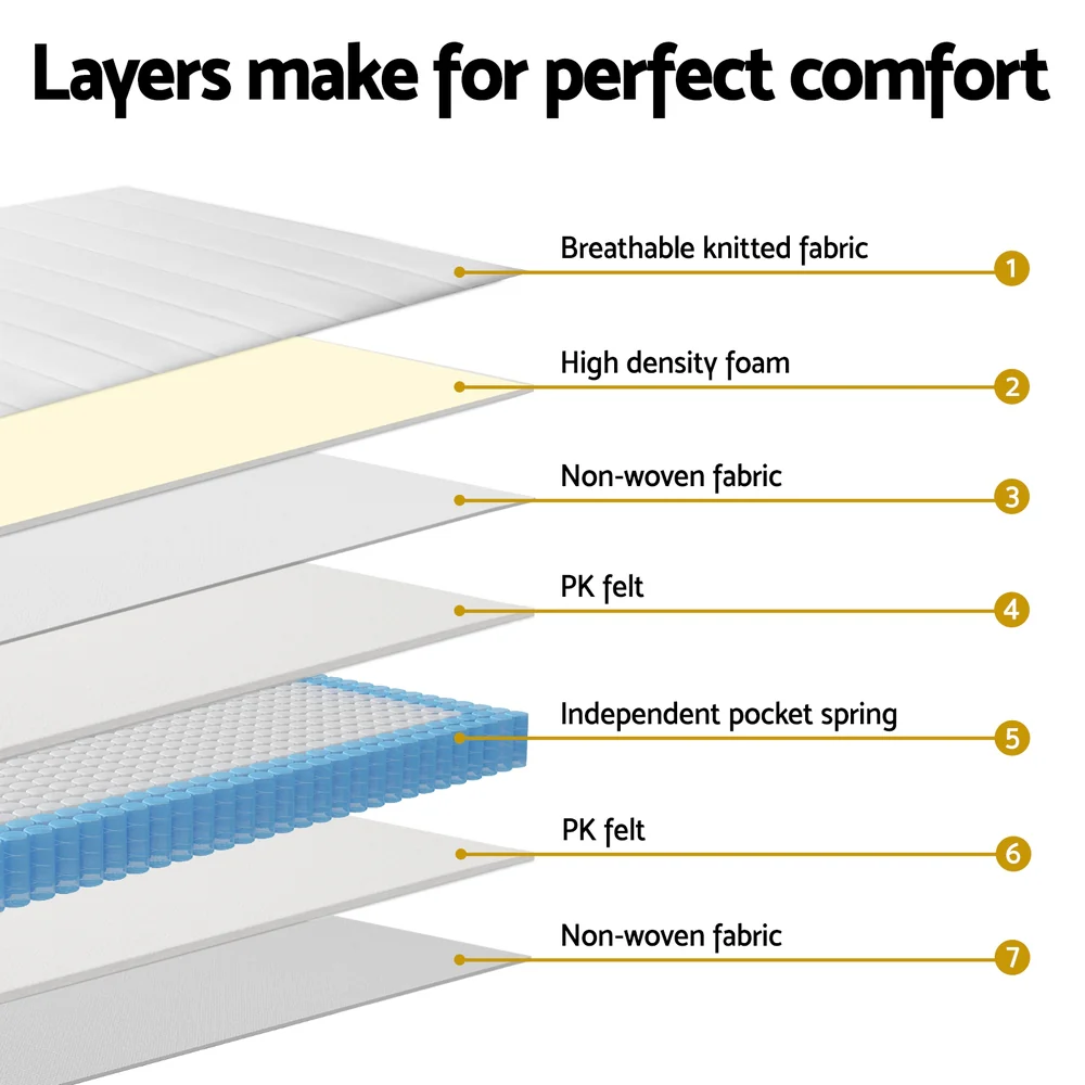 Giselle Bedding Tight Top Mattress 20cm Single Bed Pocket Spring Hybrid Mattresses - Image 5