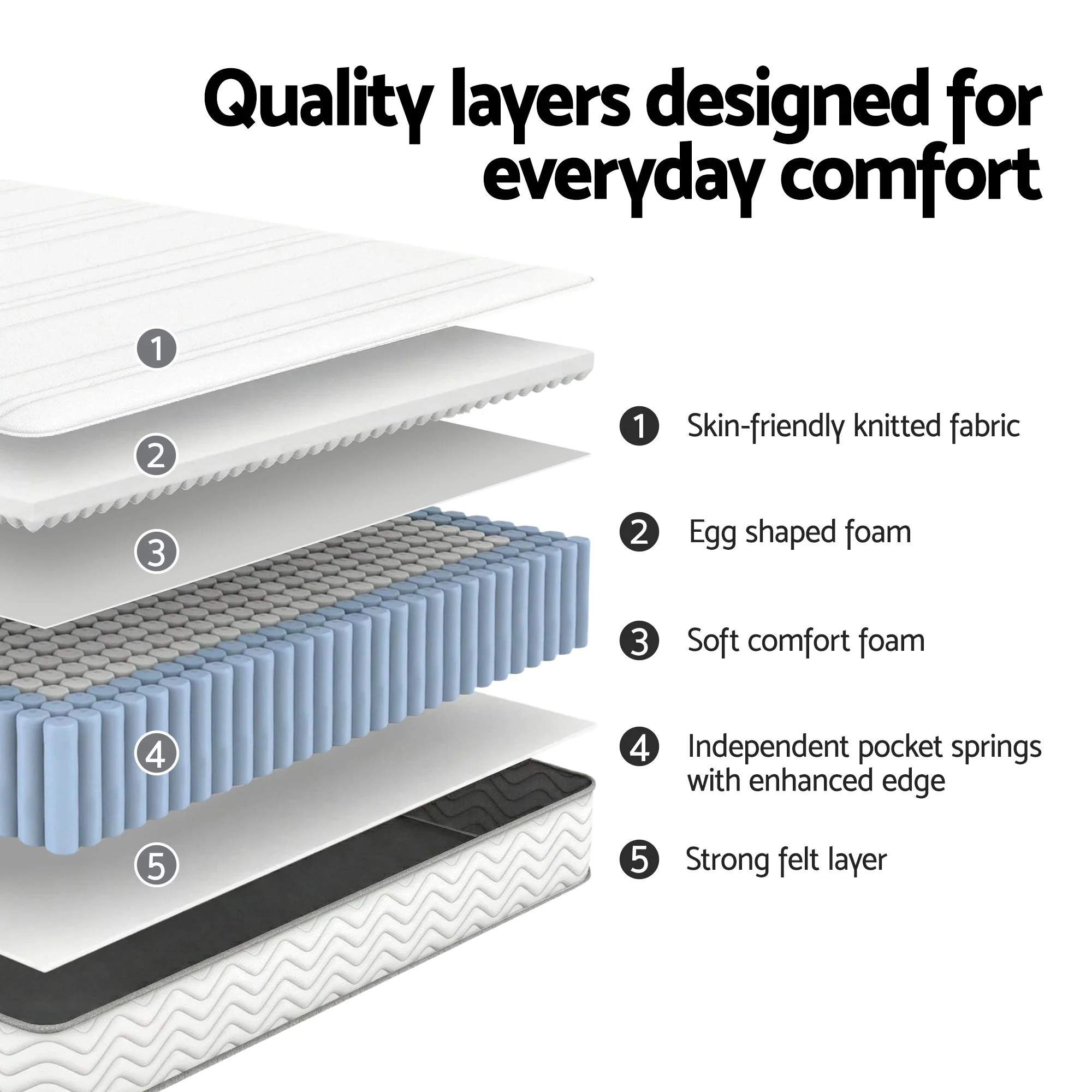 Giselle Double Mattress 20cm with Reinforced Edge Support Egg-Crate Foam - Image 4