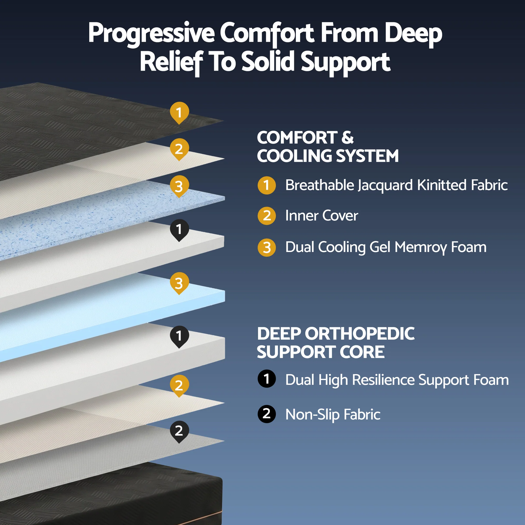 Giselle King Single Cooling Memory Foam Mattress Medium Firm with Gel Comfort 30cm - Image 5