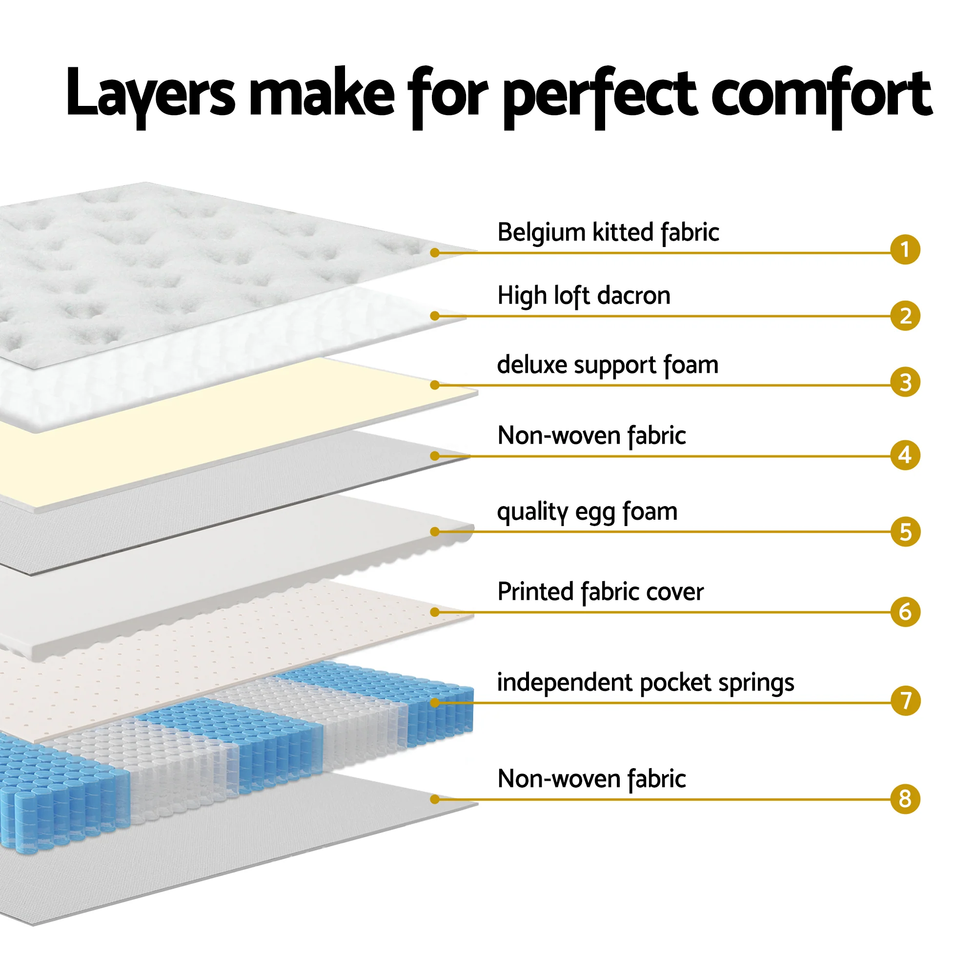Giselle Single Mattress 5-zone Pocket Spring Mattresses with Artiss Wooden Storage Bed Frame Set - Image 5